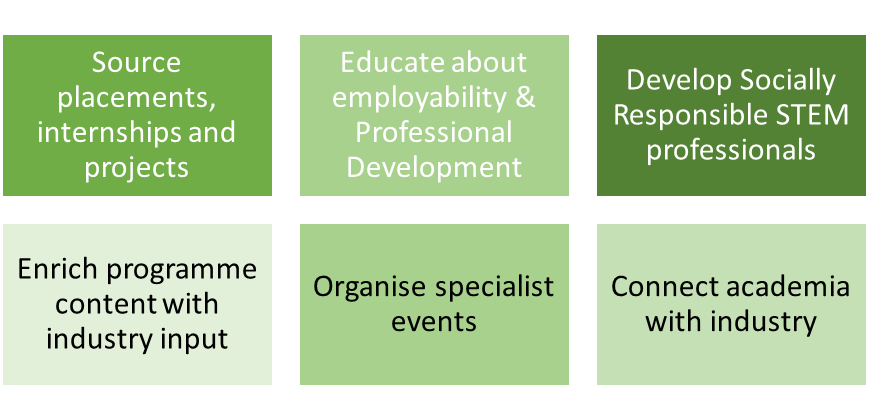 The functions of the CREU